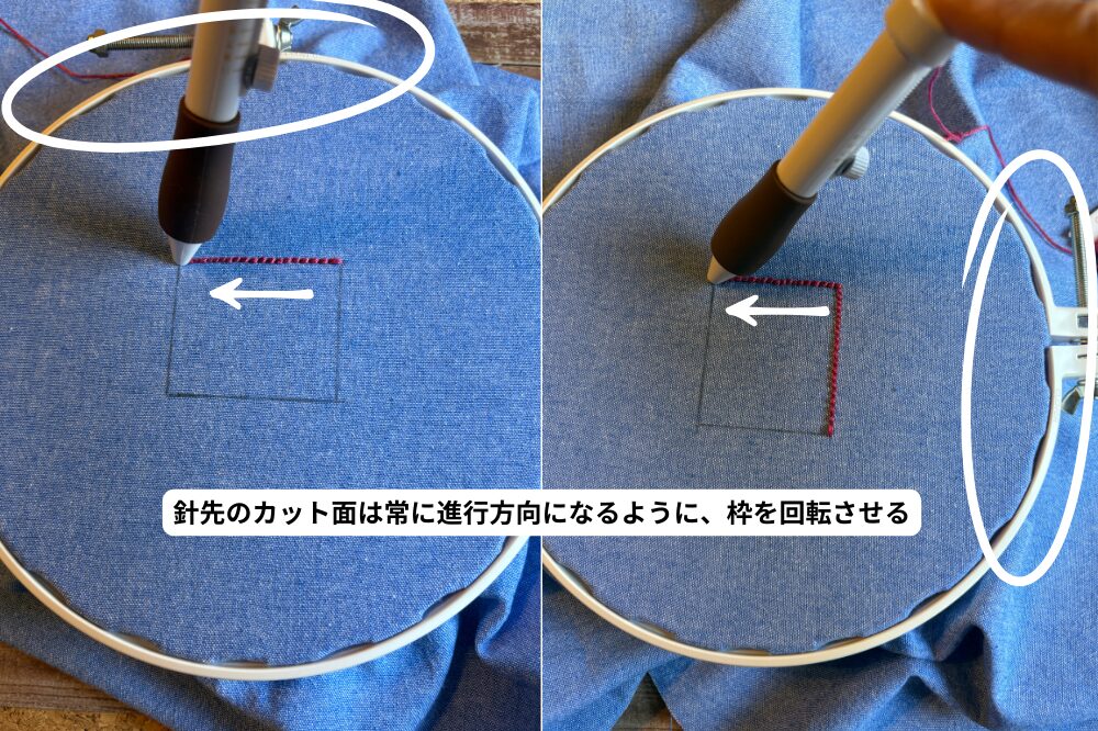 角まで刺したら、枠を回転させ針先が進行方向に向くようにする