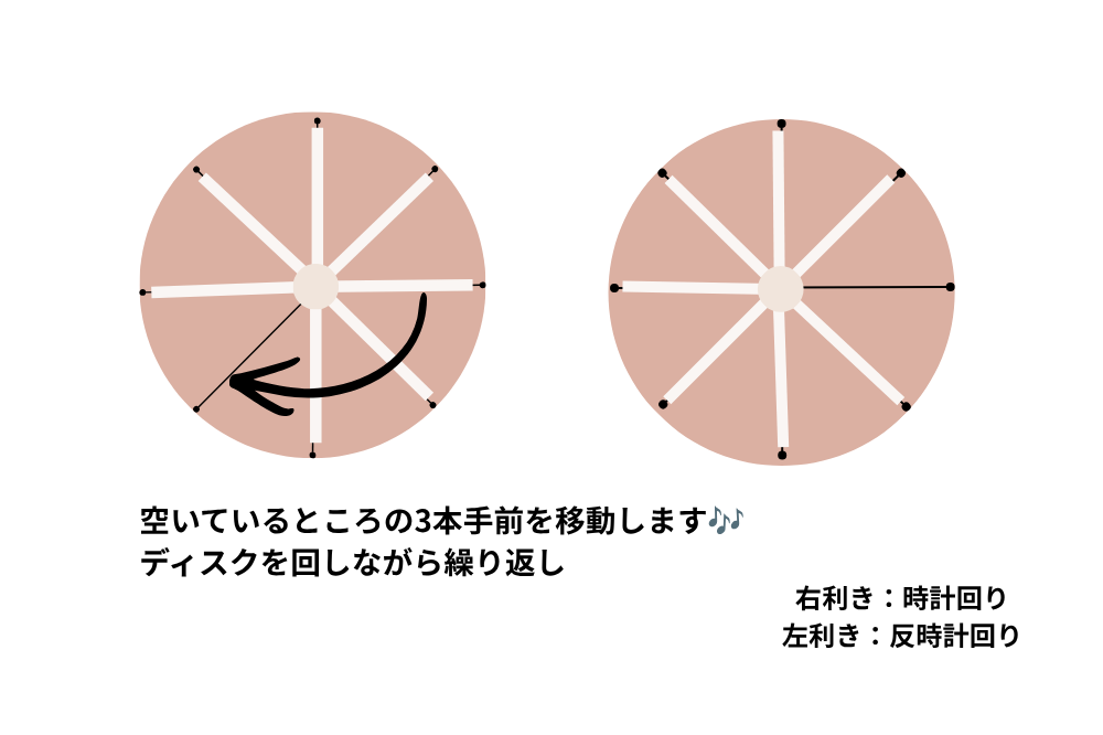 DIY組みひもディスクの使い方